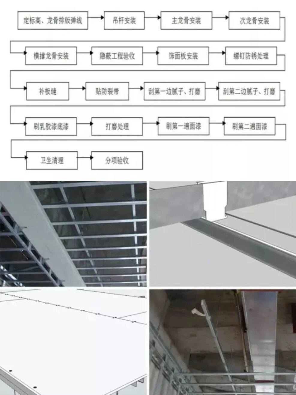 轻钢龙骨吊顶流程及要点 施工要点 天花吊顶主,次龙骨的规格,型号,封