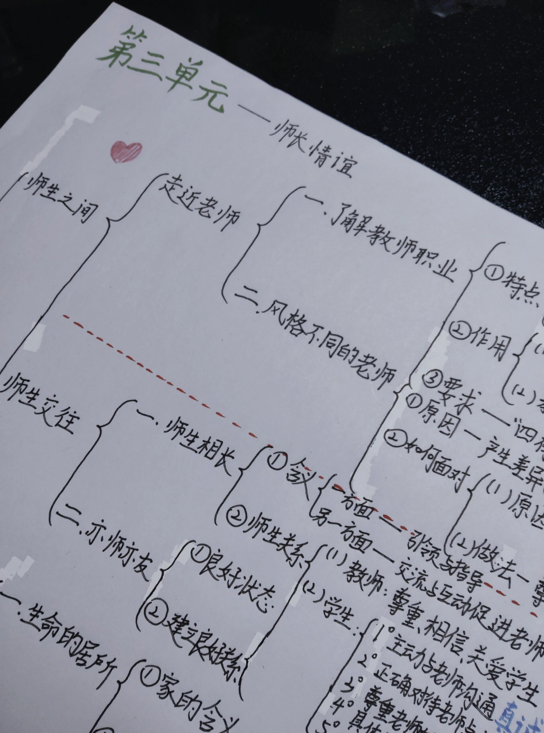 七上第三单元思维导图—师长情谊