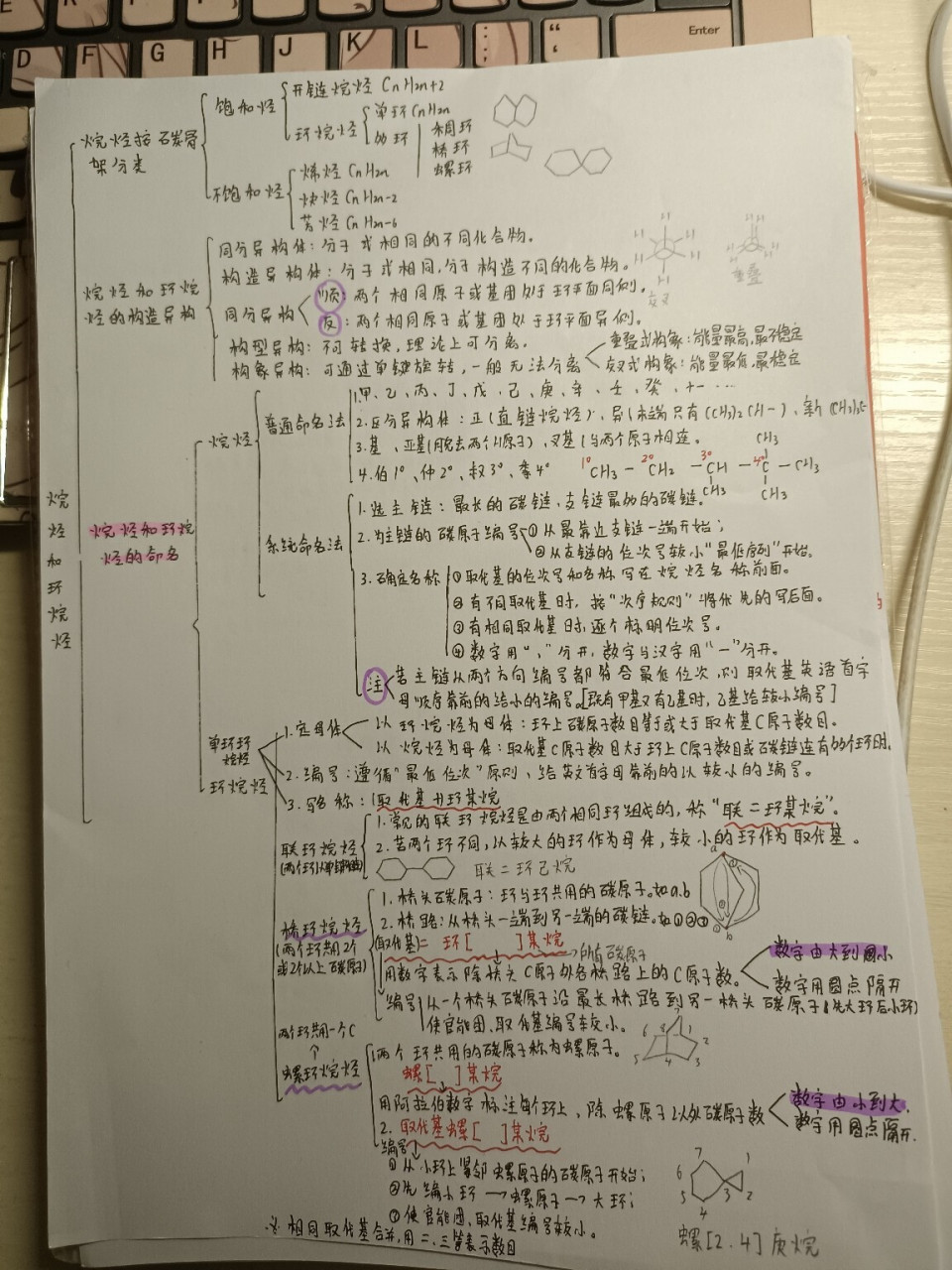 大学有机化学思维导图图片