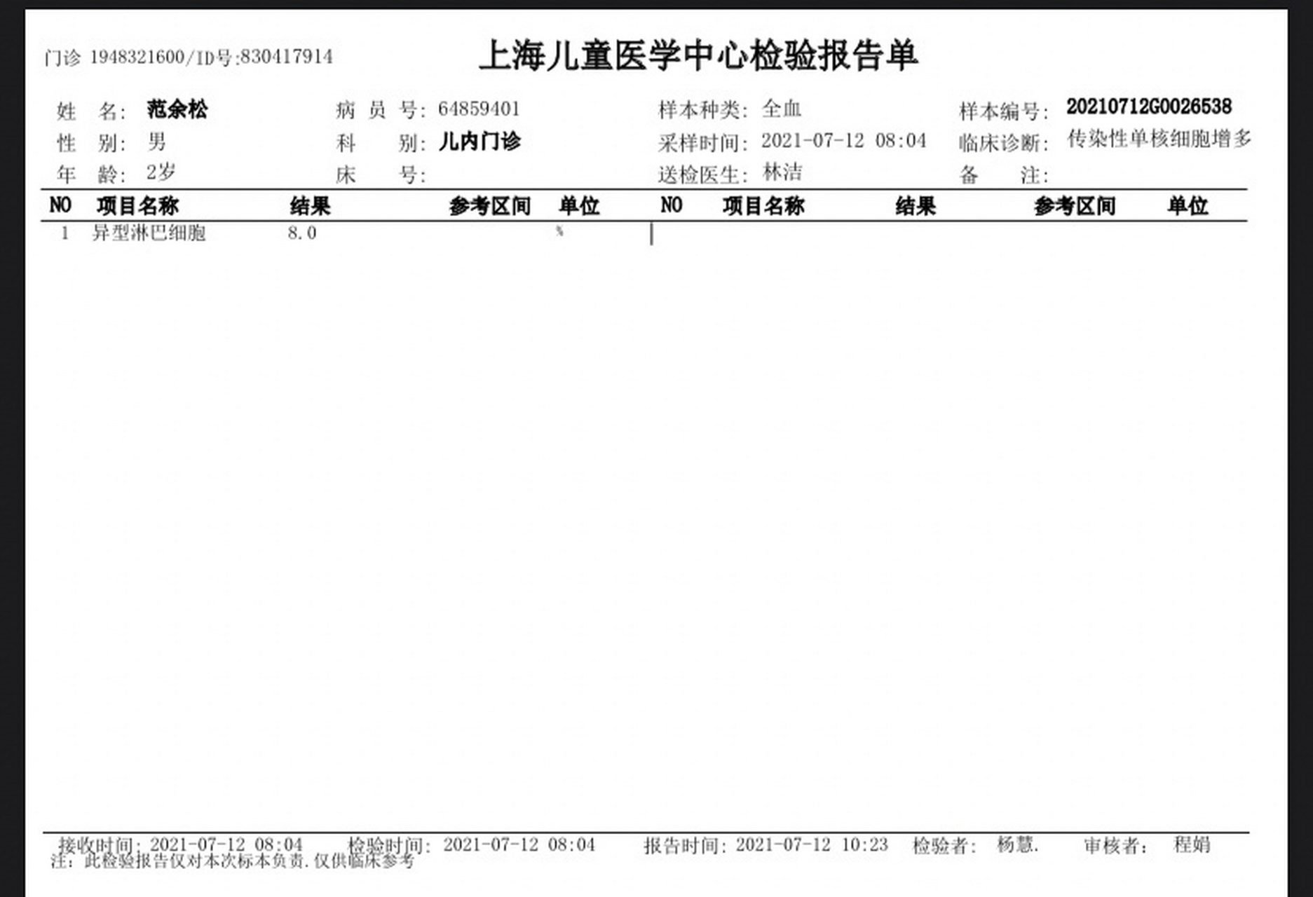 分享一个病叫传单病(一) 全名是传染性单核细胞增多.