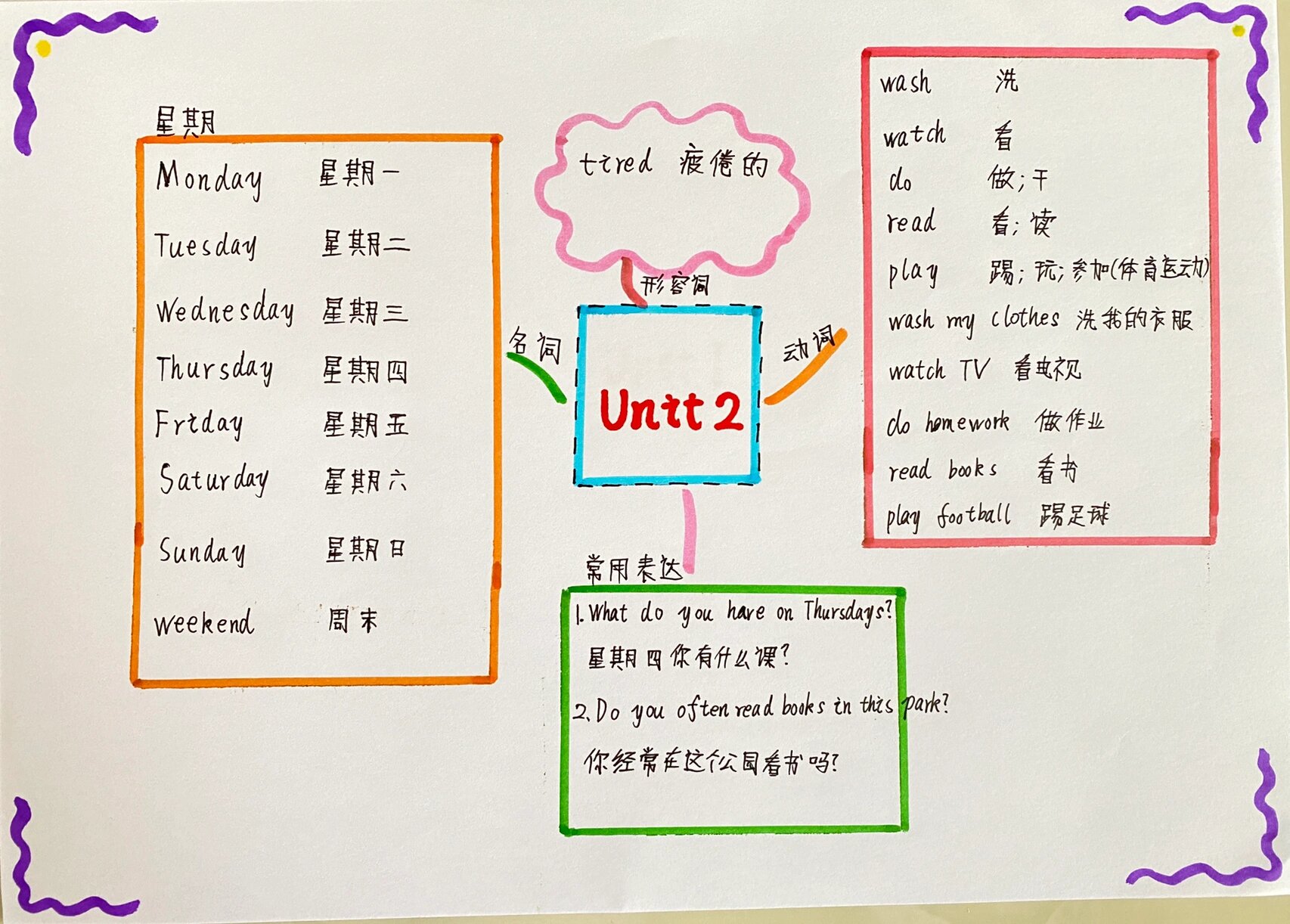 五年级上,下册英语1到6单元思维导图