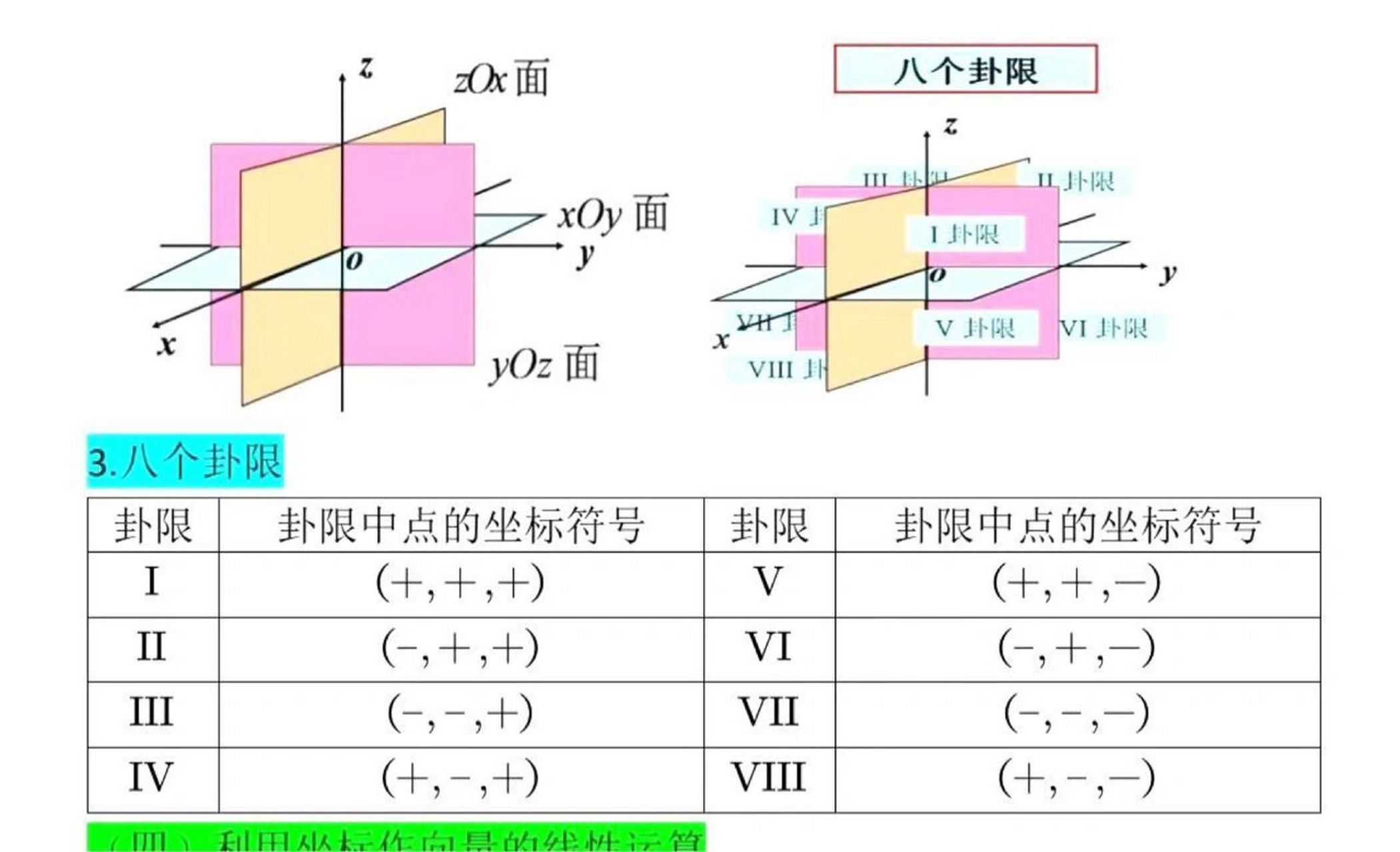空间直角坐标系 八个卦限