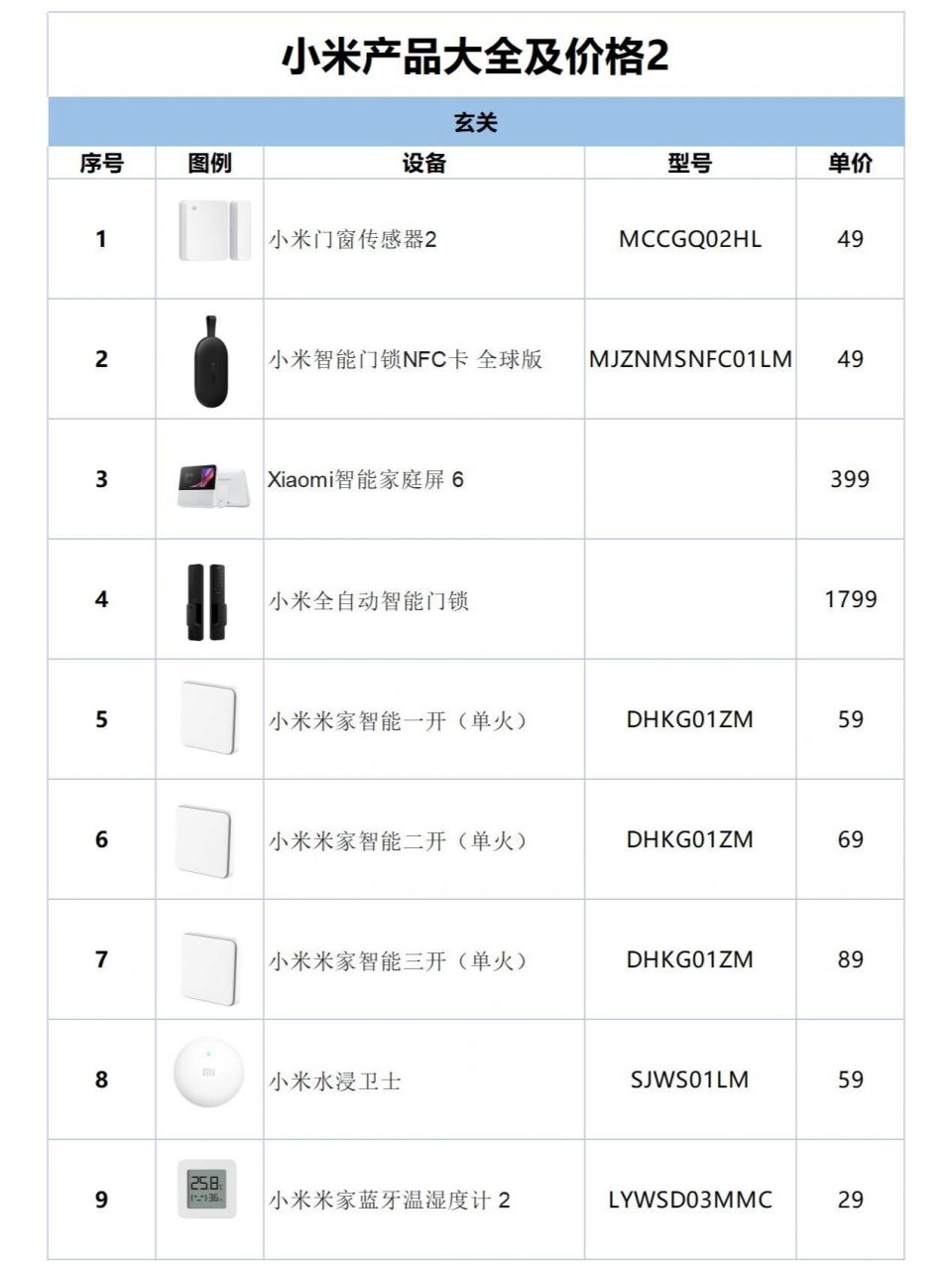 小米智能产品大全 小米智能产品大全及价格