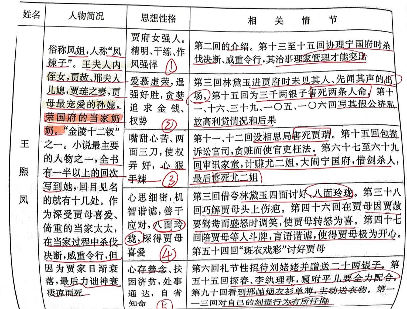 红楼梦·主要人物分析③ 贾宝玉7815 林黛玉7815 薛宝钗78
