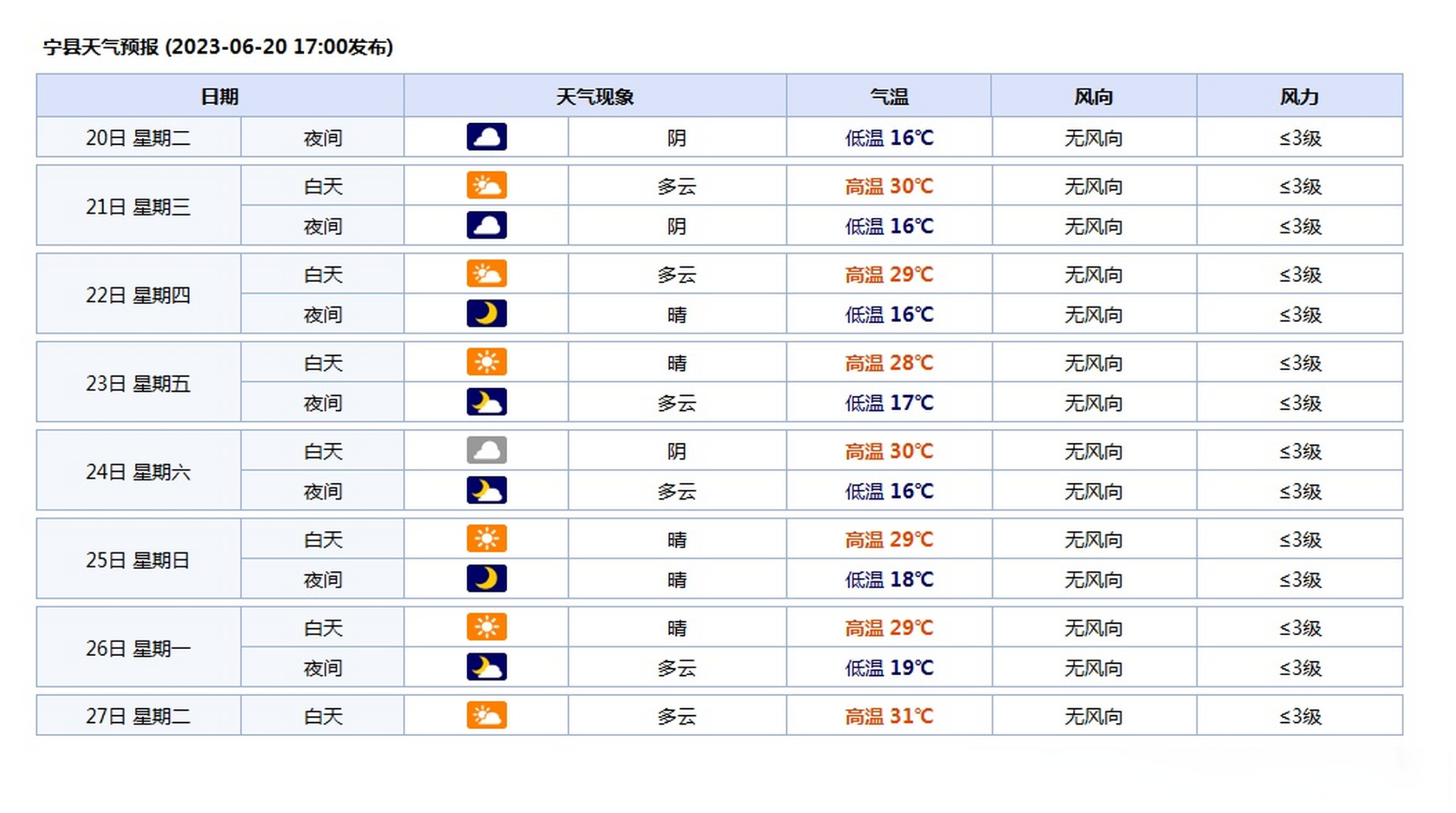 2023年06月20日17时发布的168小时天气预报