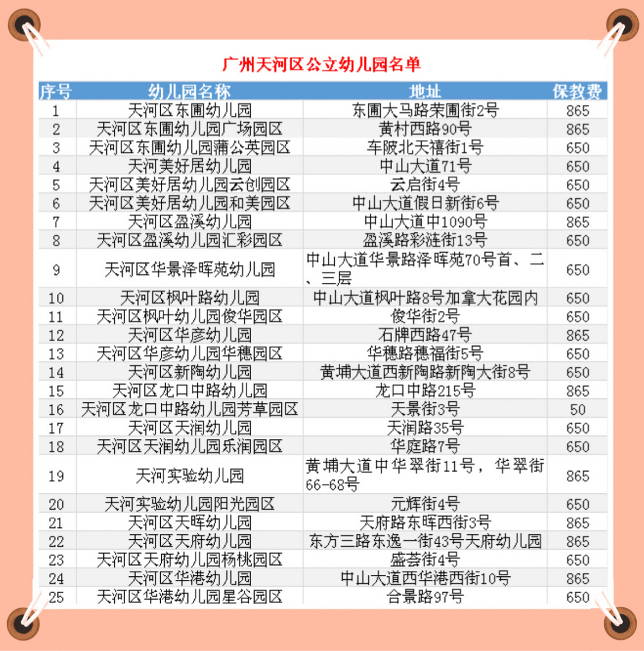 收藏吧8215广州市天河区公立幼儿园名单