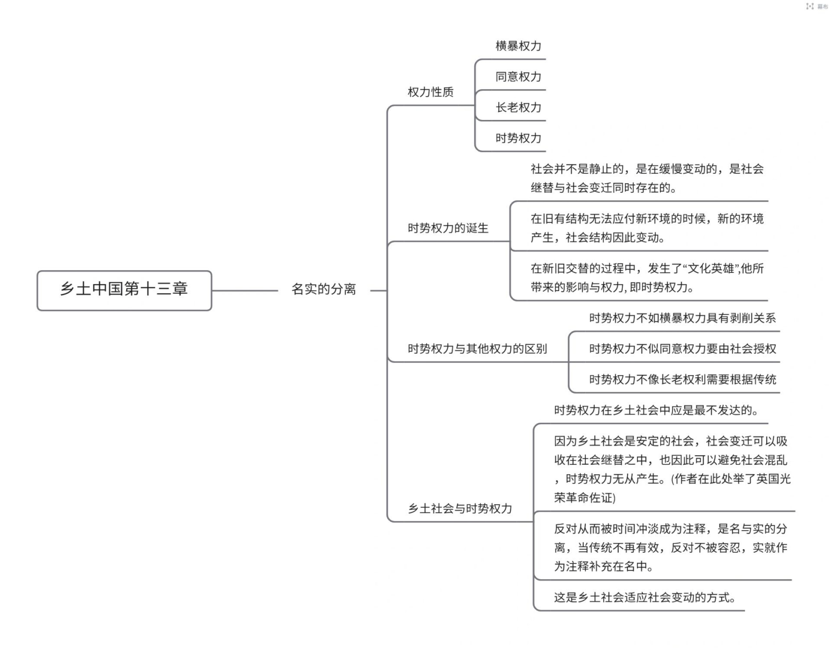 乡土中国13章思维导图图片