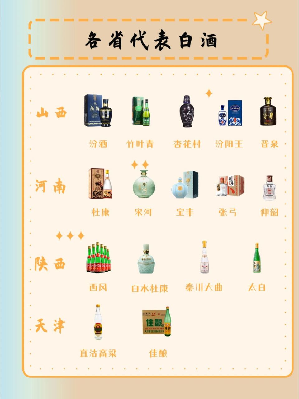 各省份白酒销量排行,各省份白酒销量排行榜前十名