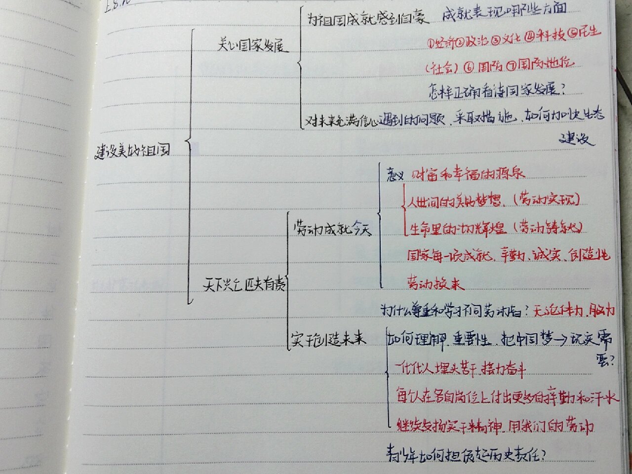 寒假10课思维导图内容图片