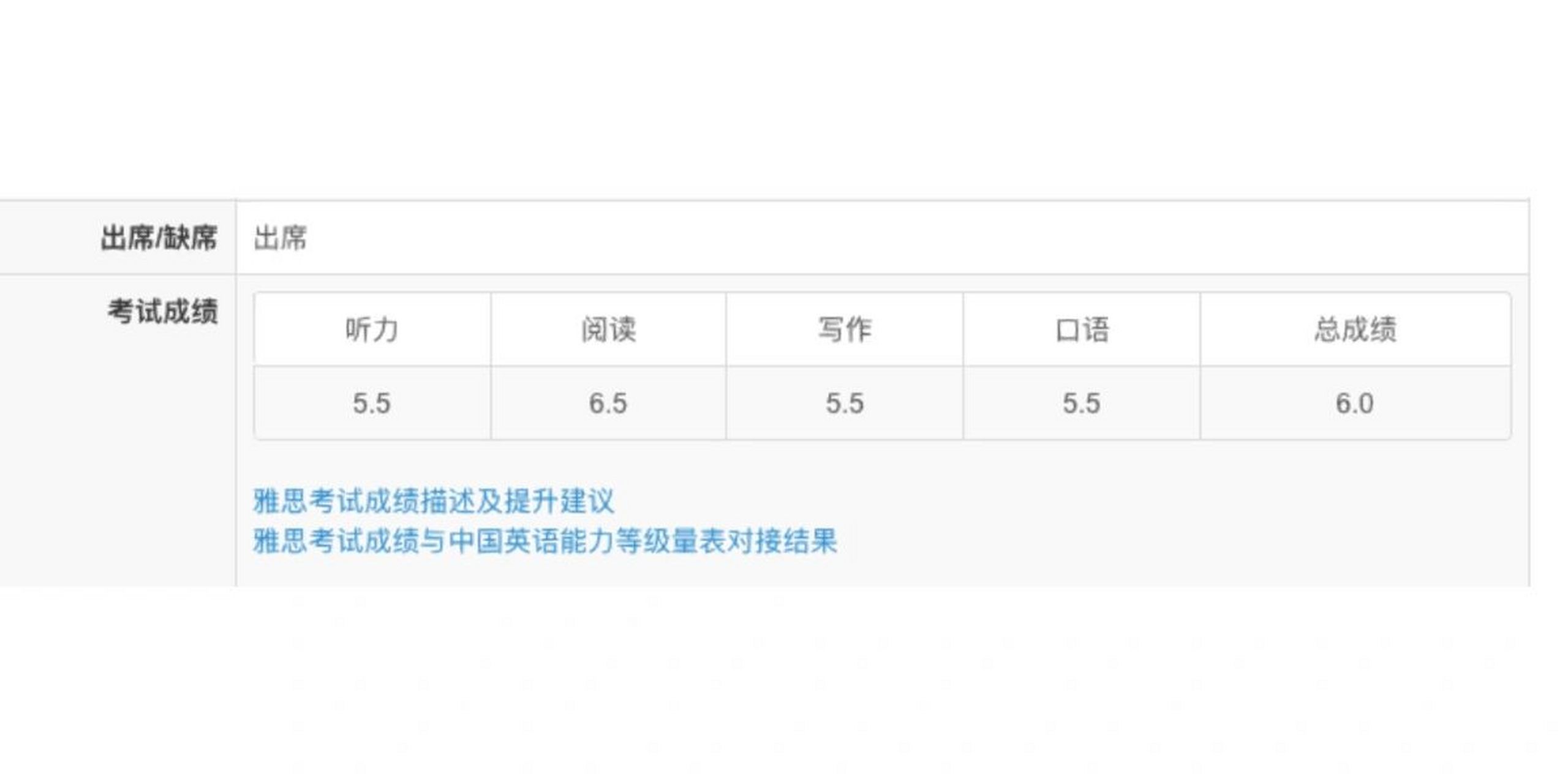 雅思总分怎么算图片