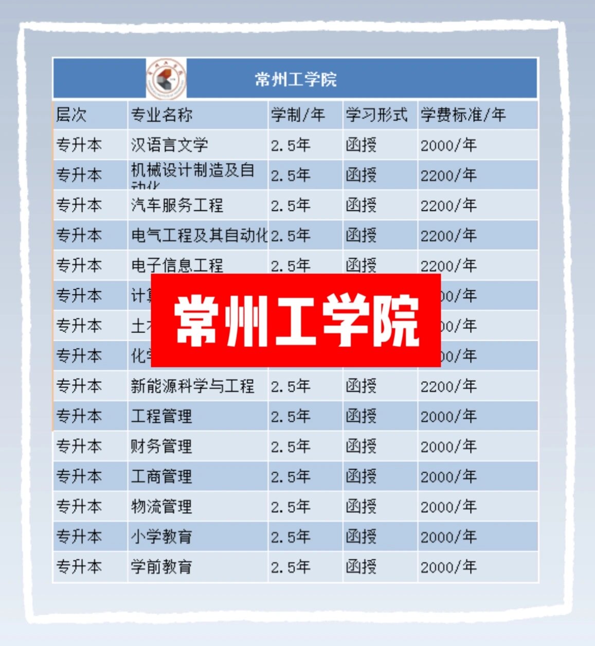 江苏成考常州工学院专业一览表