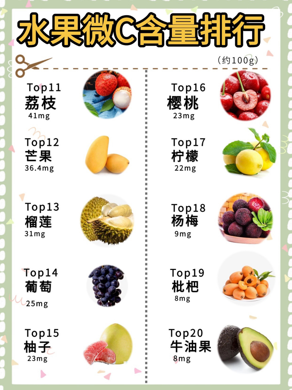 维生素c高的水果图片