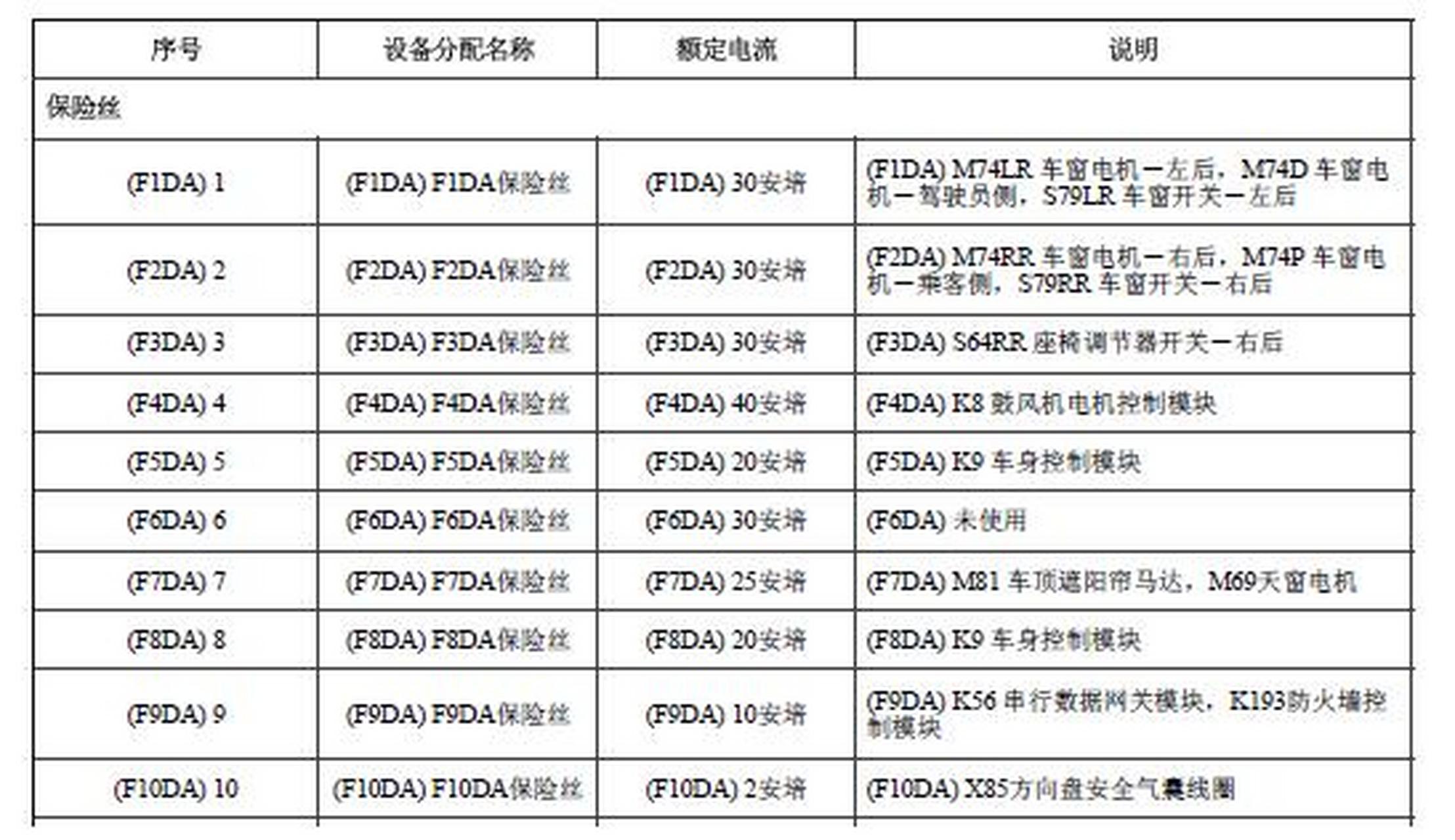 别克652t保险丝盒图解图片