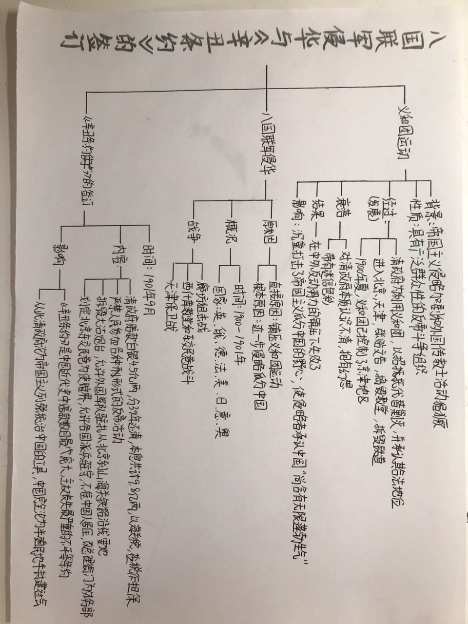 辛丑条约思维导图简洁图片