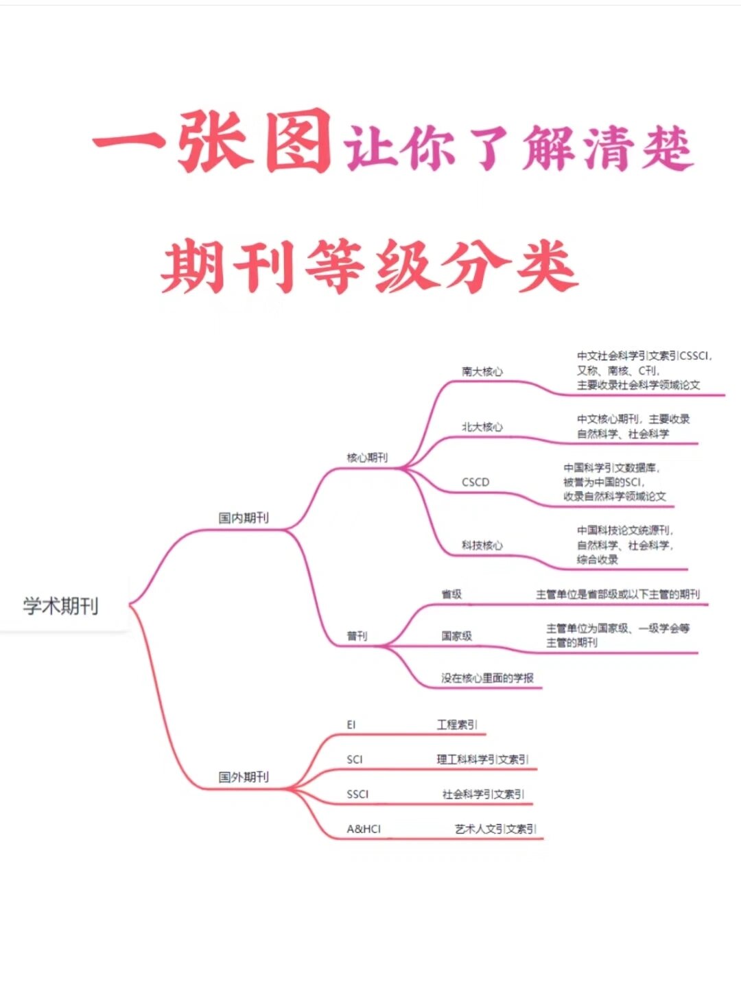 论文的中图分类号图片