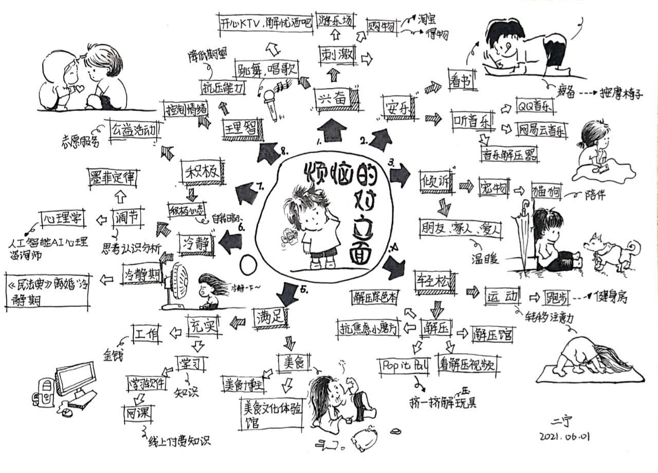 思维导图装饰简笔画图片