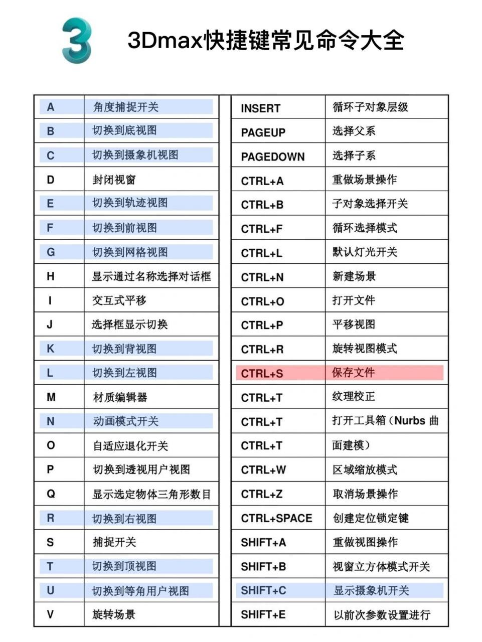 3dmax2014快捷键图片