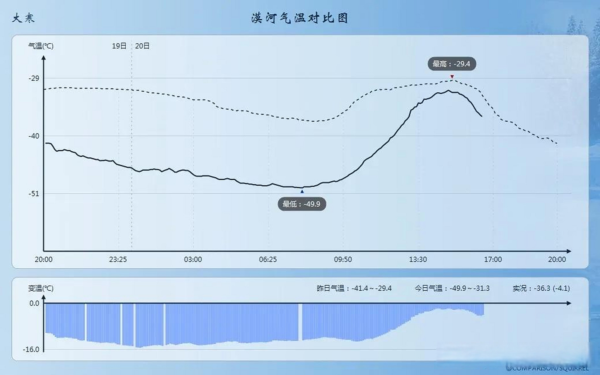 漠河天气预报15天查询预报