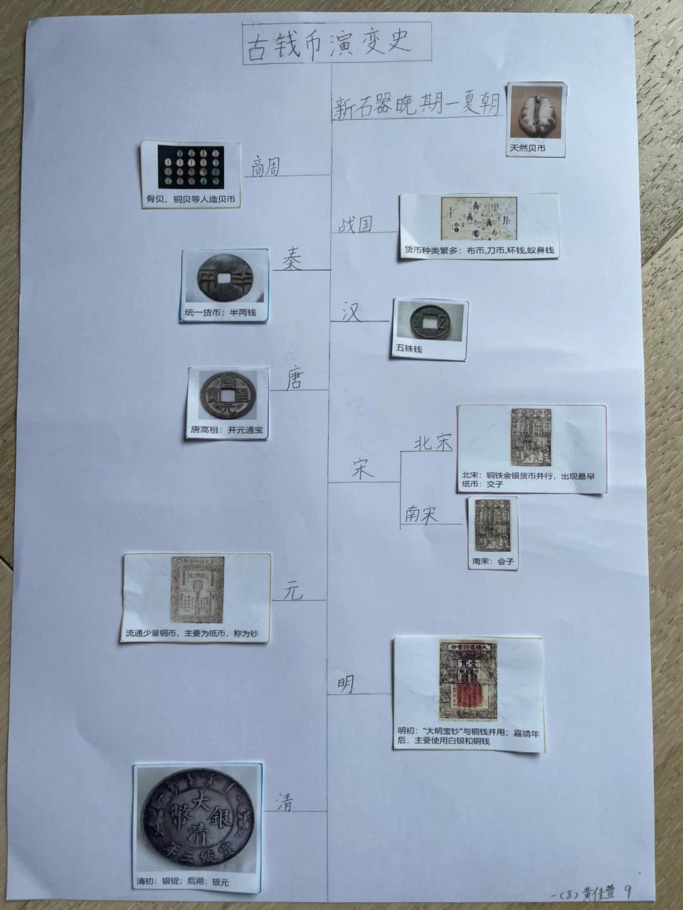 古钱币演变史,货币演变史 古钱币演变史,货币演变史