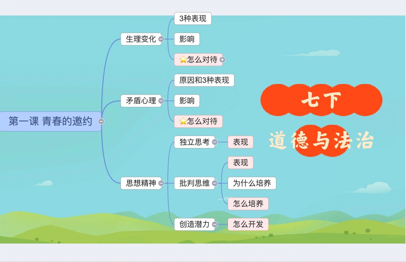 为政以德思维导图图片