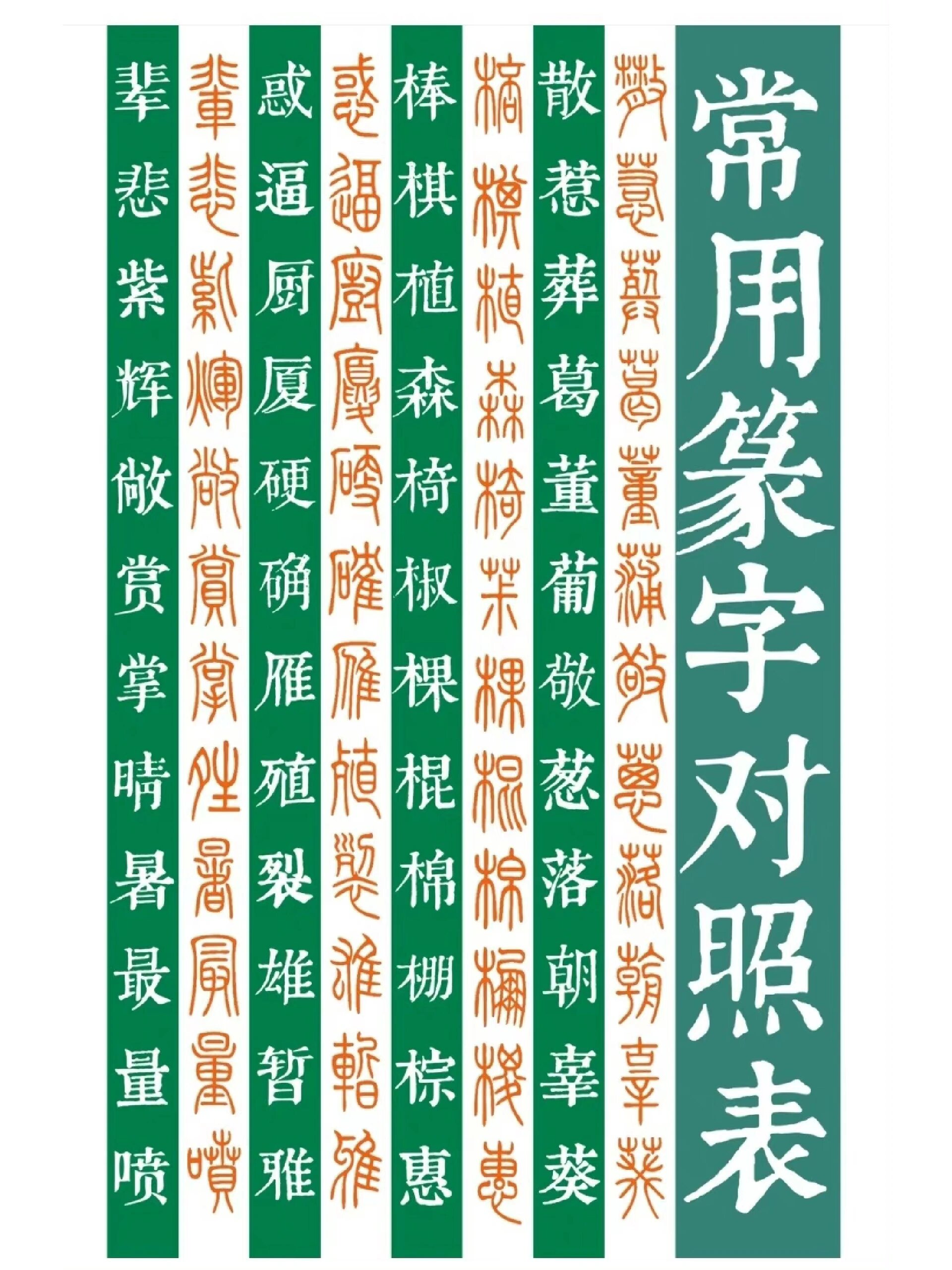 小篆字典3000常用字对照表