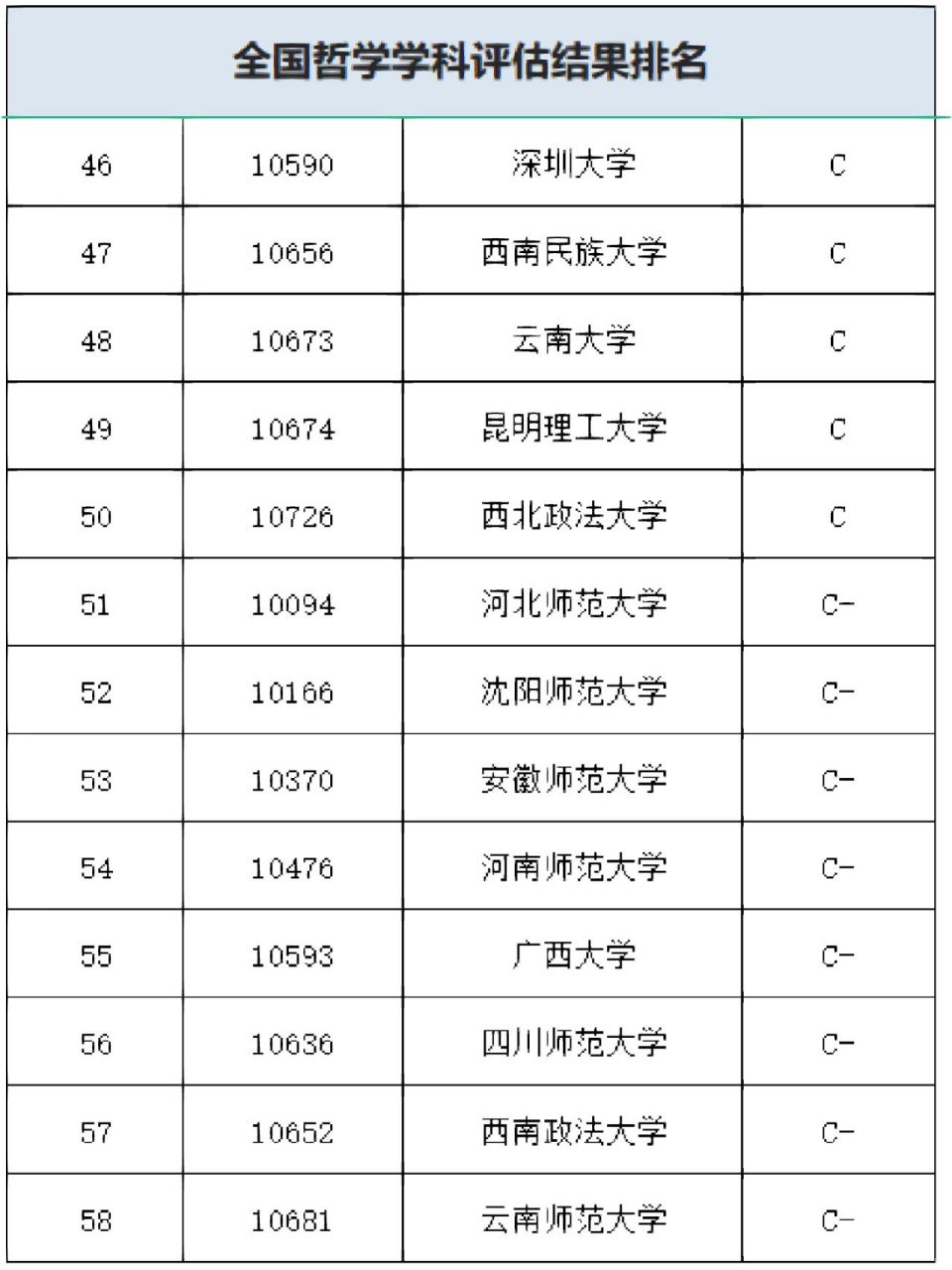 哲学专业学校排名榜(哲学专业的学校)