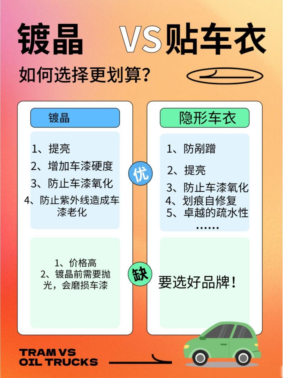 新车落地,为了保养爱车,不少车主都会选择给爱车镀晶或者贴个车衣.