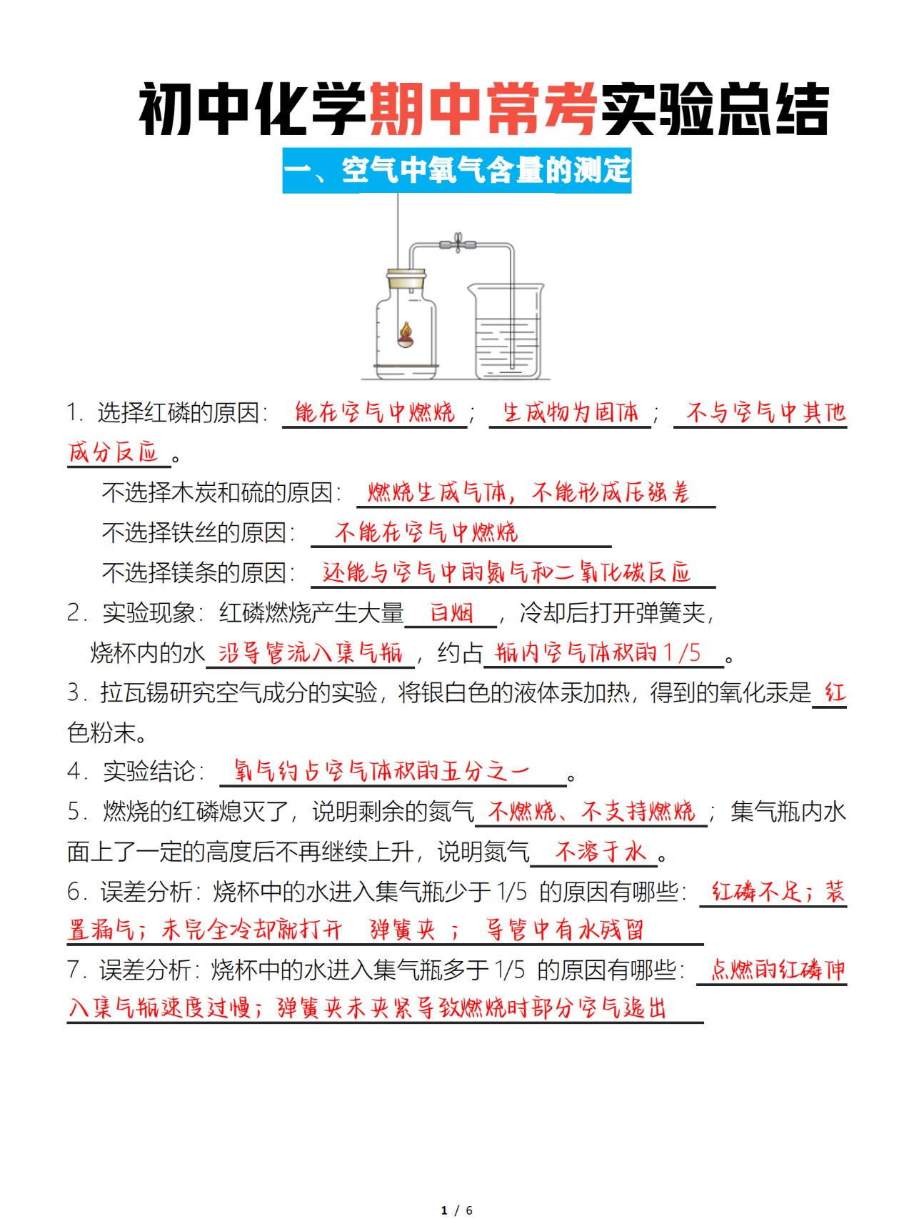 初中化学实验总结带图图片