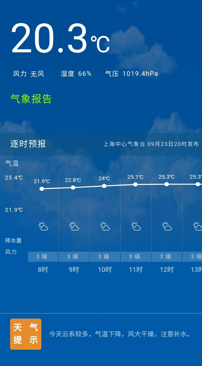 【申城今日多雲到陰,早晚溫度較低仍需注意,明天氣溫會有回升】受冷