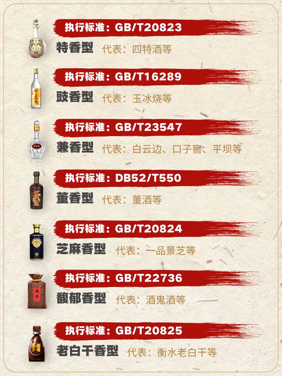 白酒行业的标准(白酒行业标准代号)