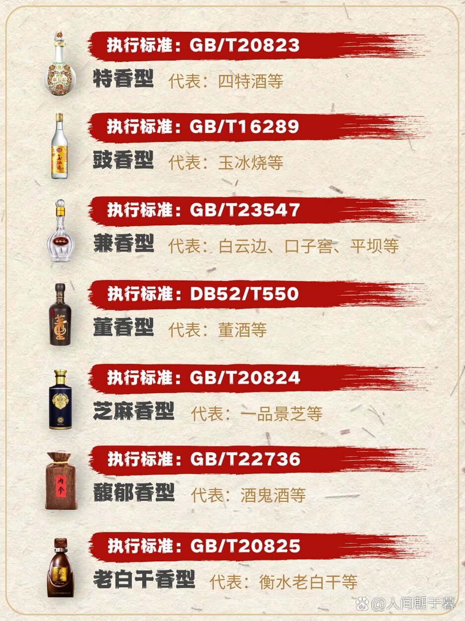 白酒行业的标准(白酒行业标准代号) 白酒行业的标准(白酒行业标准代号)