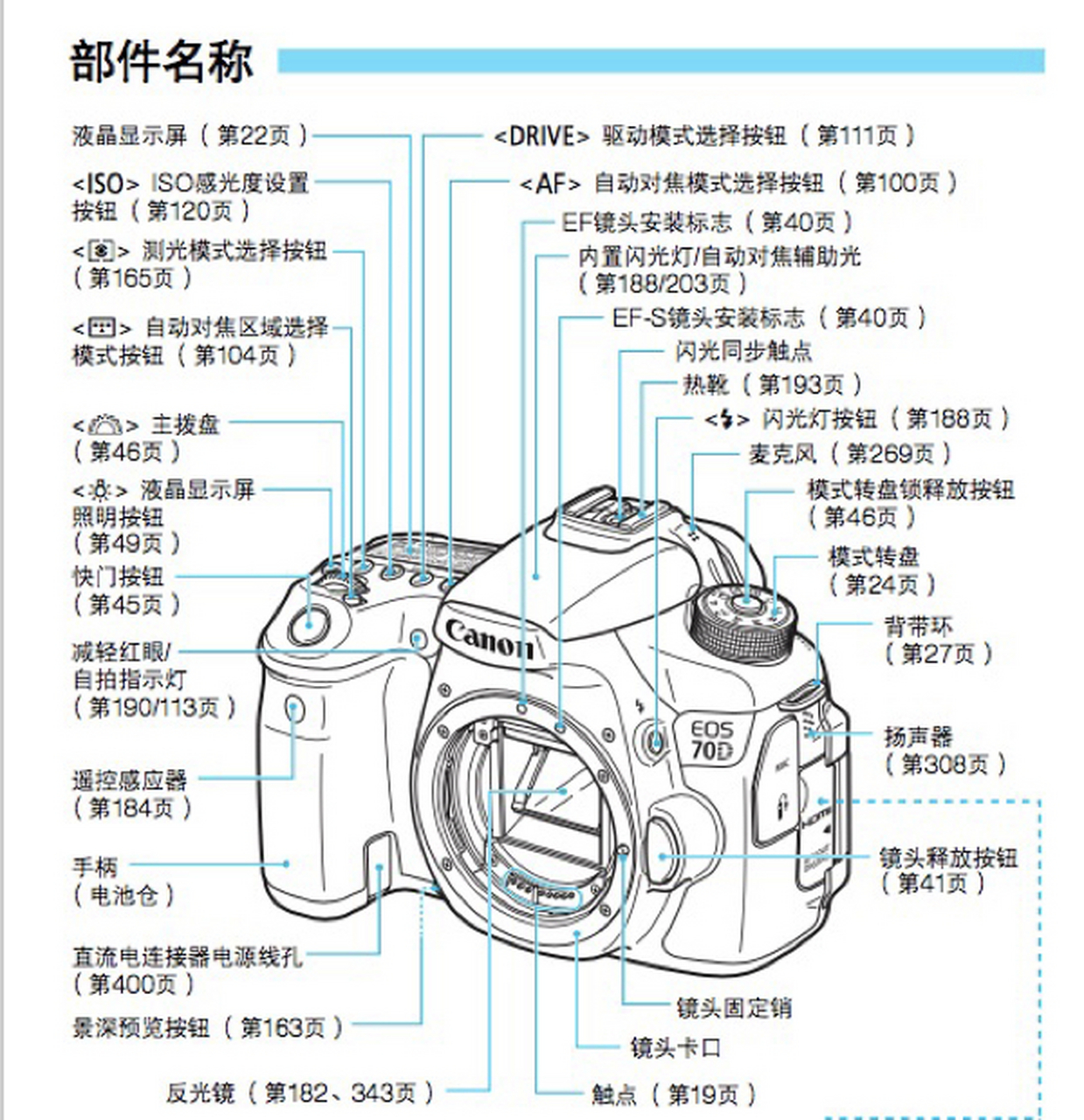 佳能eos70d按键图解图片