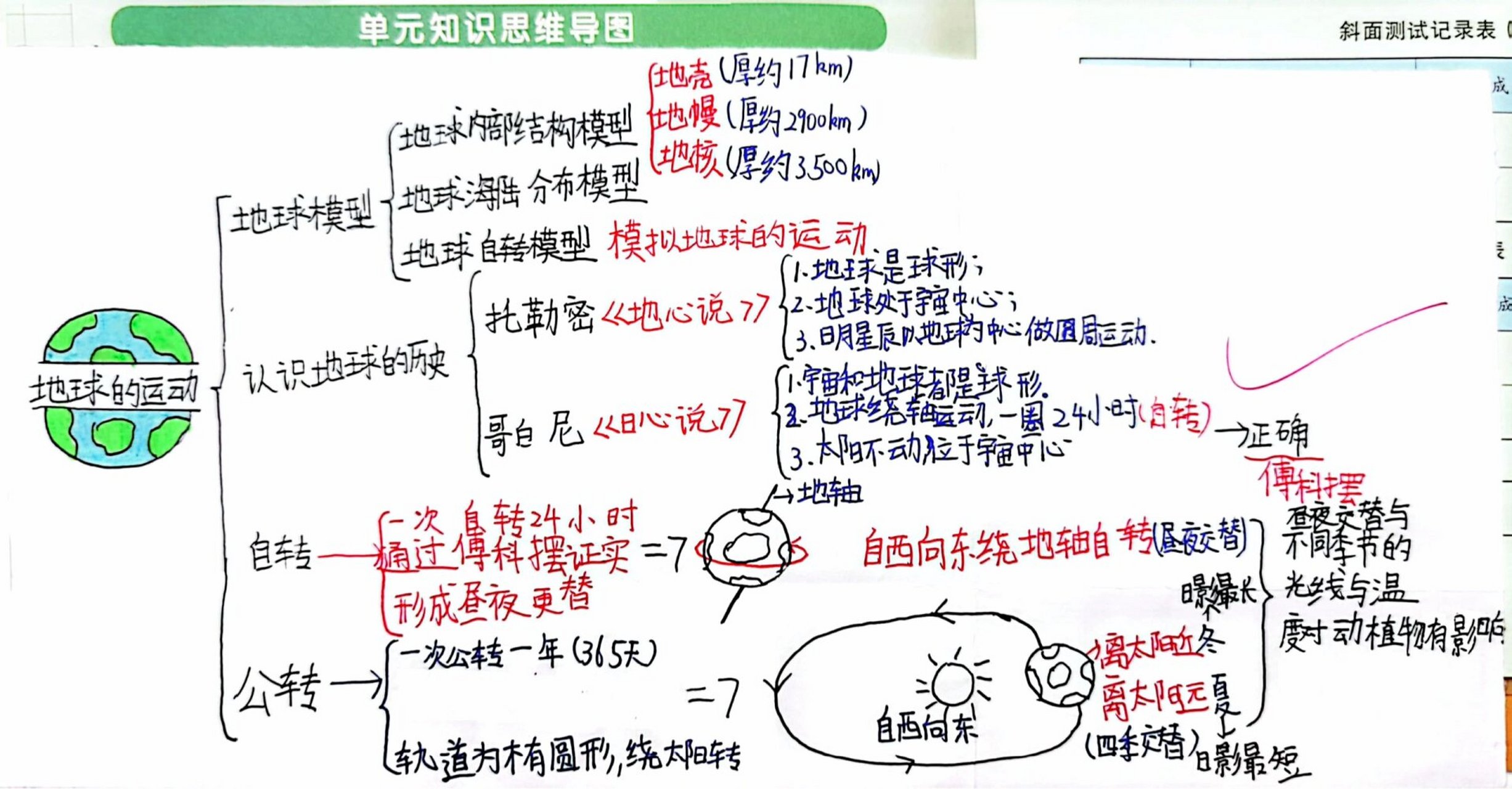 六年级上册科学《地球的运动》  学完来个单元知识小结,边学边总结