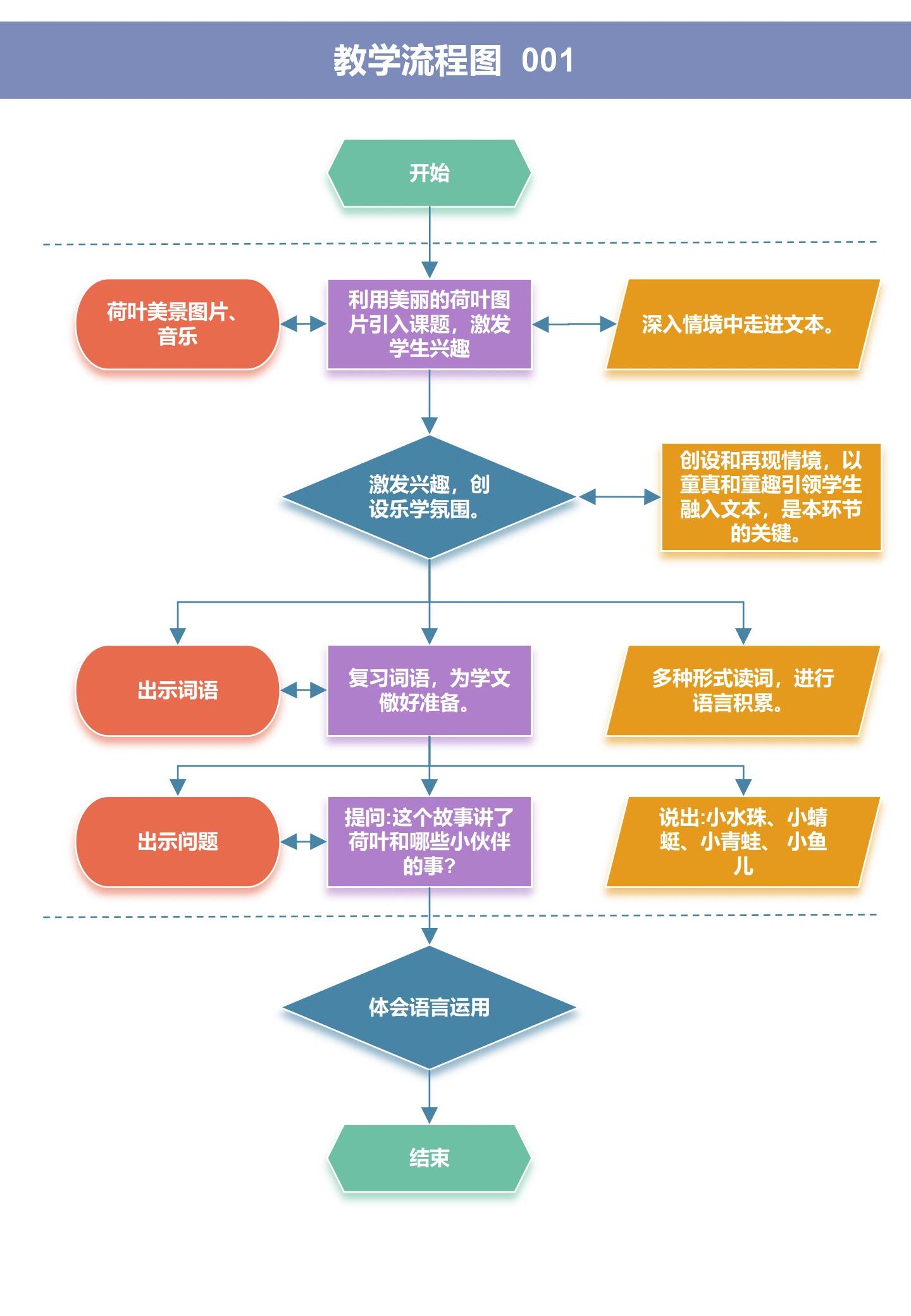 教学流程图6种配色  全文可编辑  6中配色