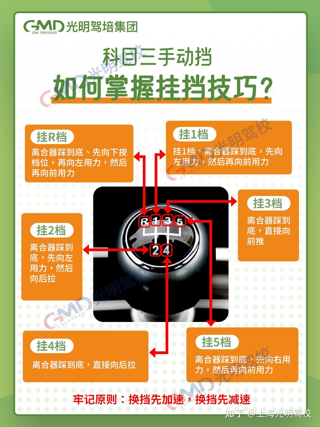 手动挡挂挡的正确手法图片