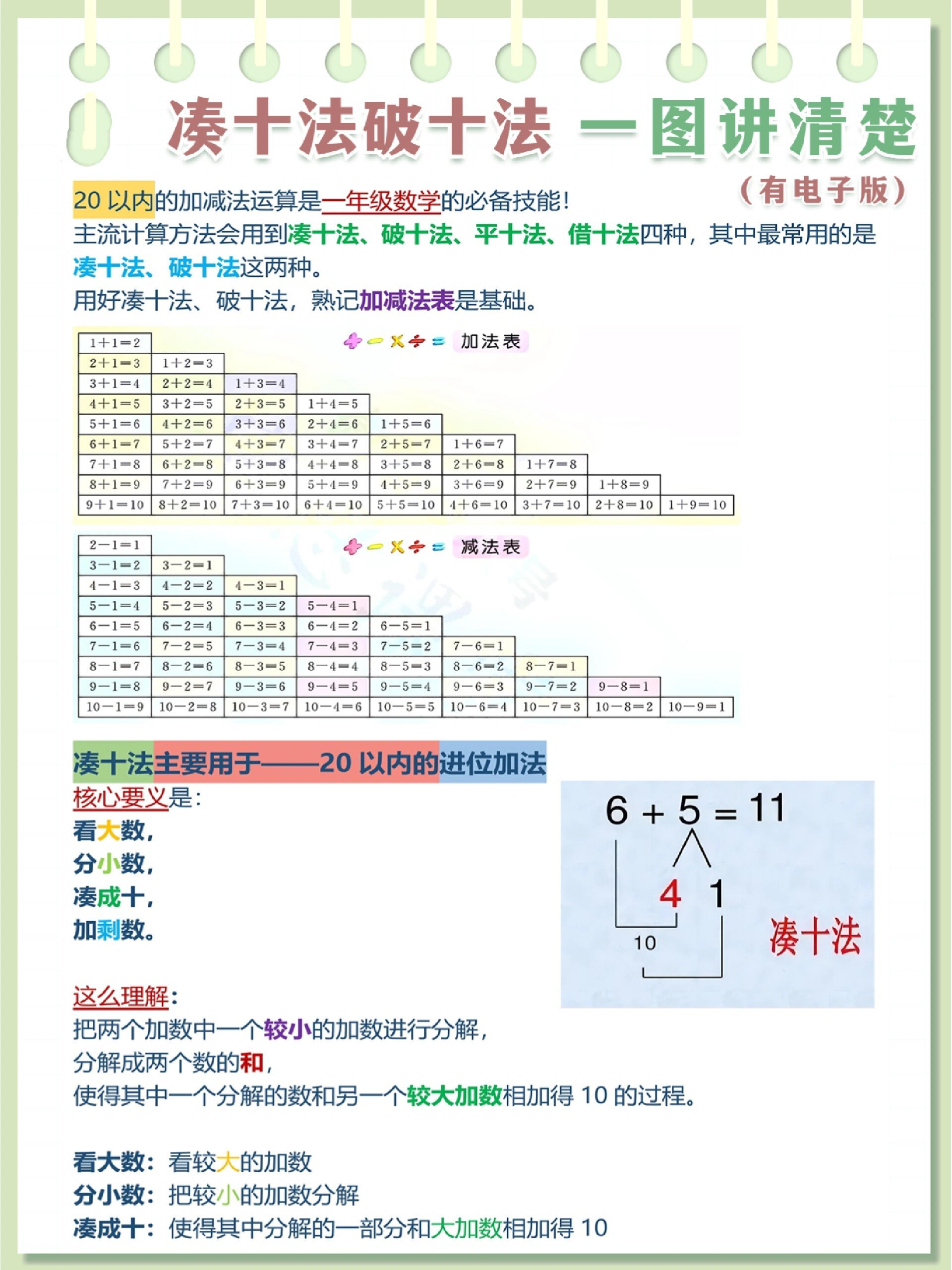 一张图讲清楚凑十法破十法