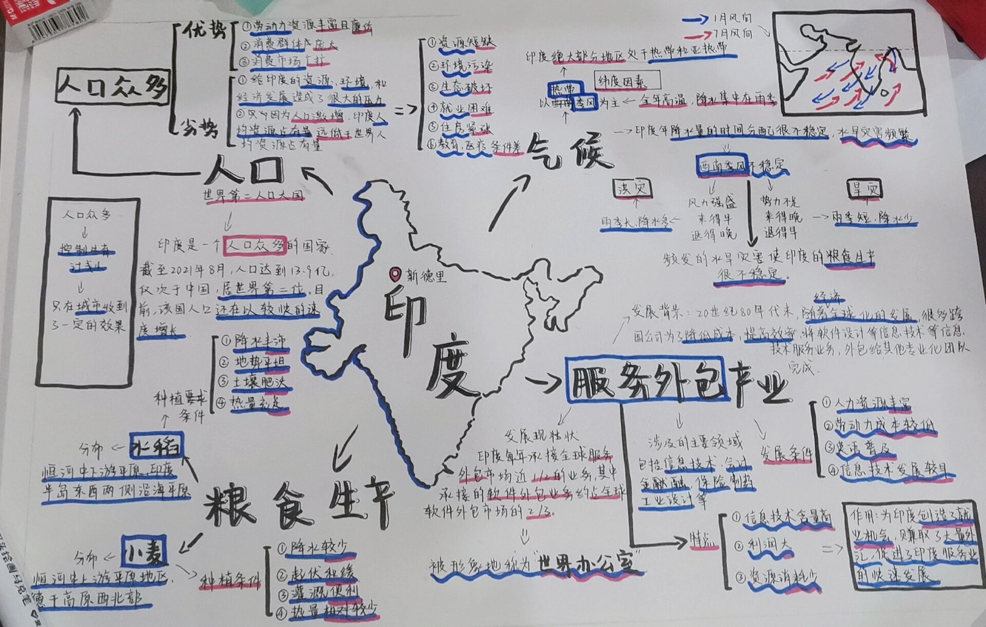 地理印度的思维导图图片