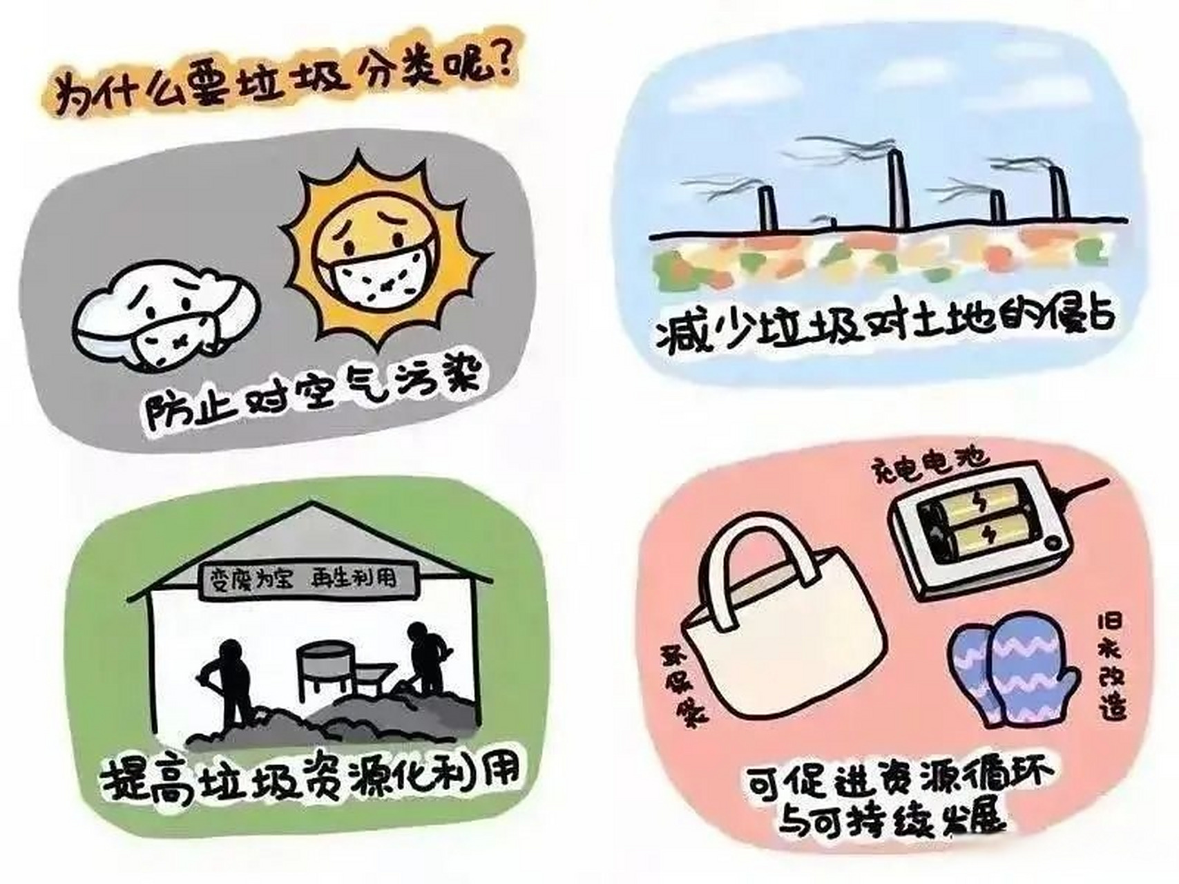 人们面对日益增长的垃圾产量和环境状况恶化的局面,如何通过垃圾分类