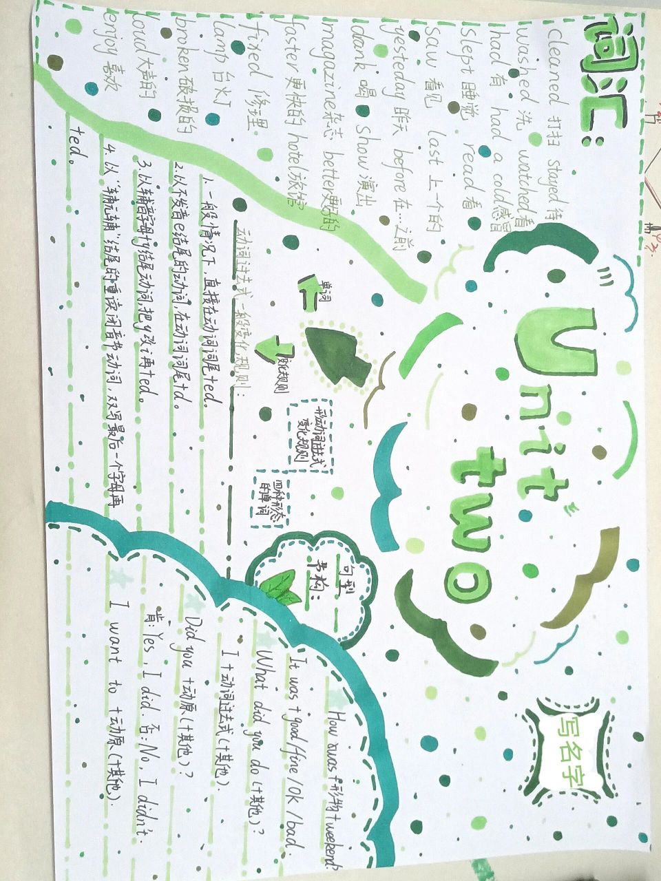 部编版小学六年级下册英语第二单元手抄报 部编版小学六年级下册英语