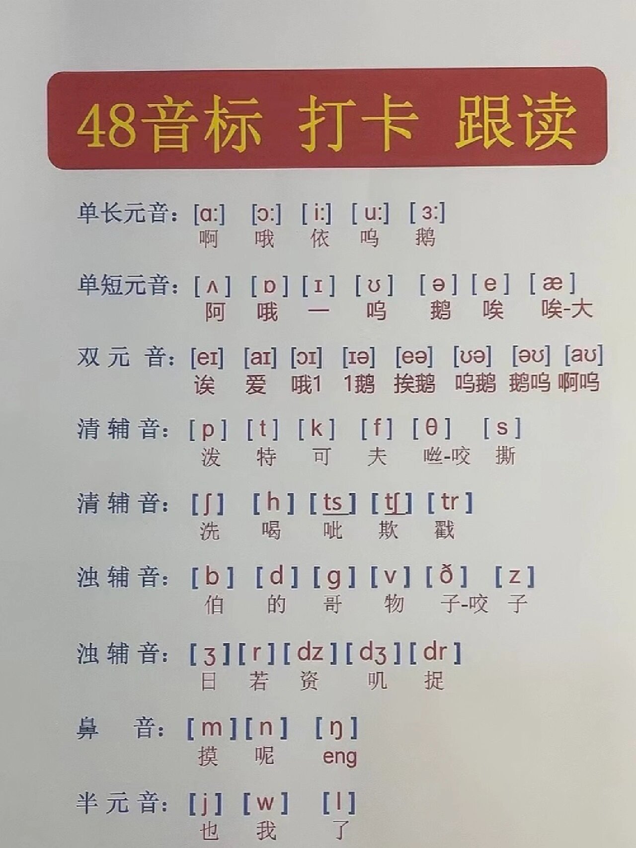 📚48个音标谐音记忆🎉 音标一共有48个:元音音标20个,辅音音标28