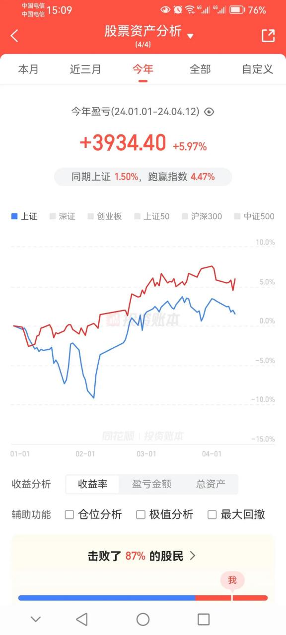 股票一直补仓一直跌图片