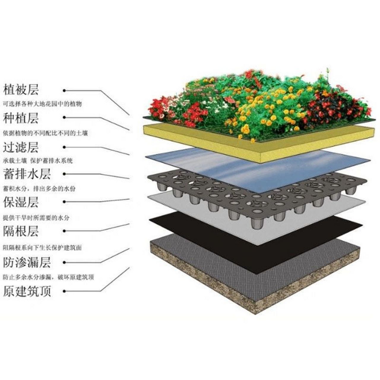 露台花池内部如何搭建以及花池尺寸图附上 很多宝宝问我花池怎么做