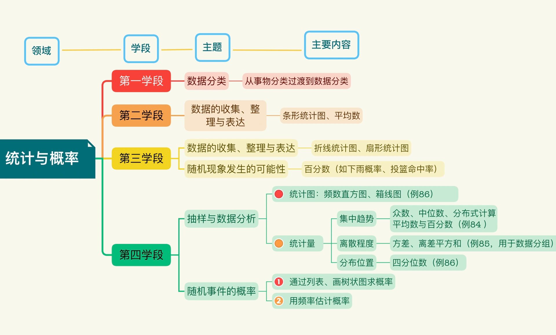 统计与概率知识框架图图片