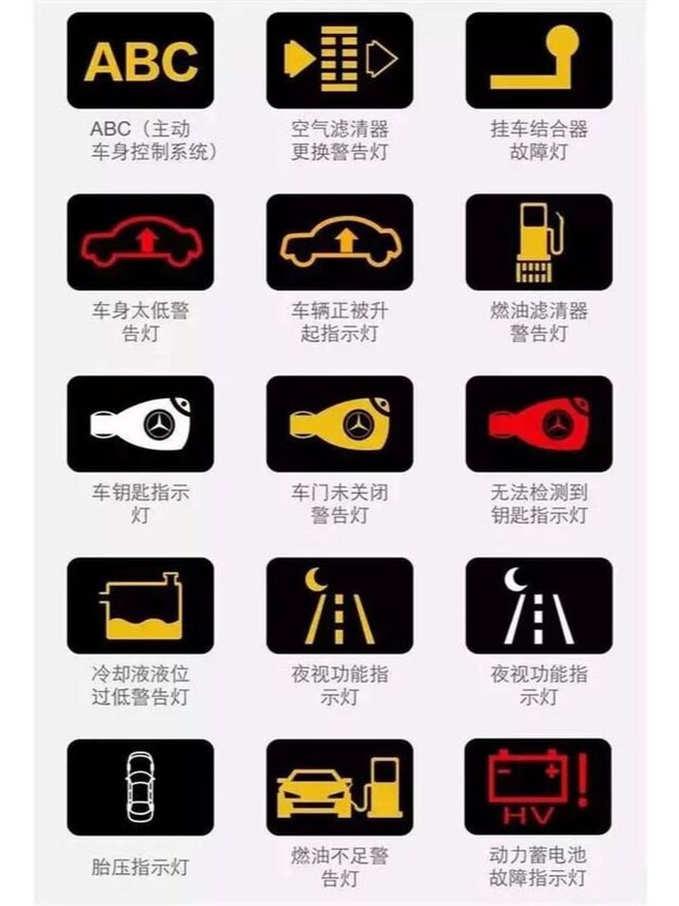 故障码大全,认识全部算我输7515 都是麻烦,闻者伤心,见者流泪.