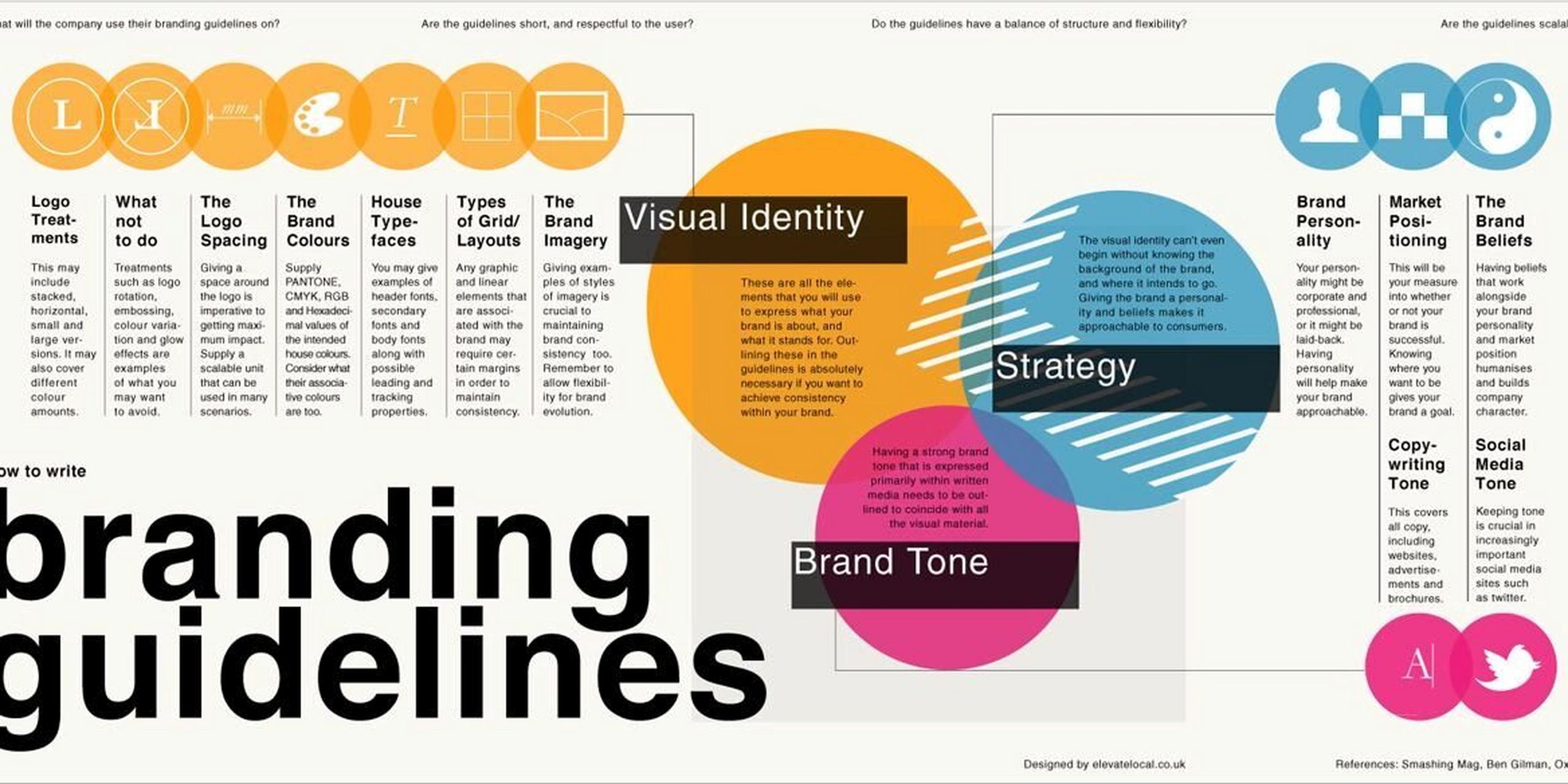 在很多公司,都有品牌部(branding)和市场部(marketing),很多人也分不