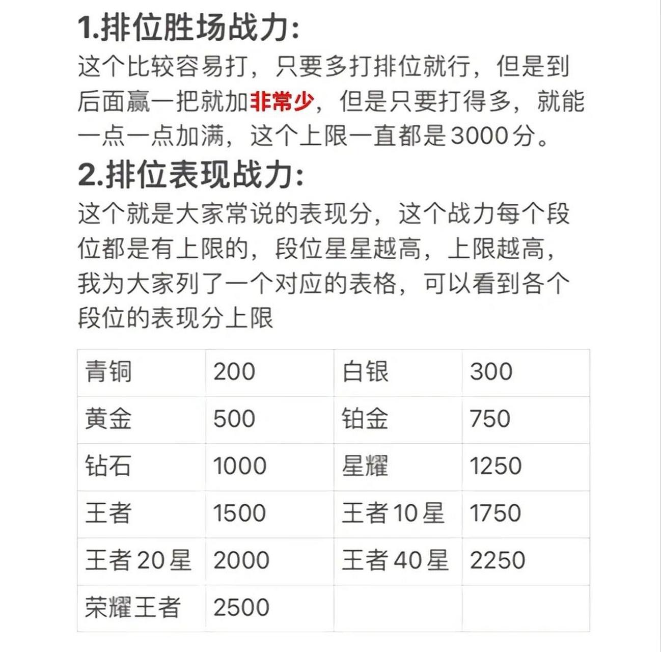 战力具体计算方法 胜场战力:排位,巅峰赢了都加,上限3000 排位表现分