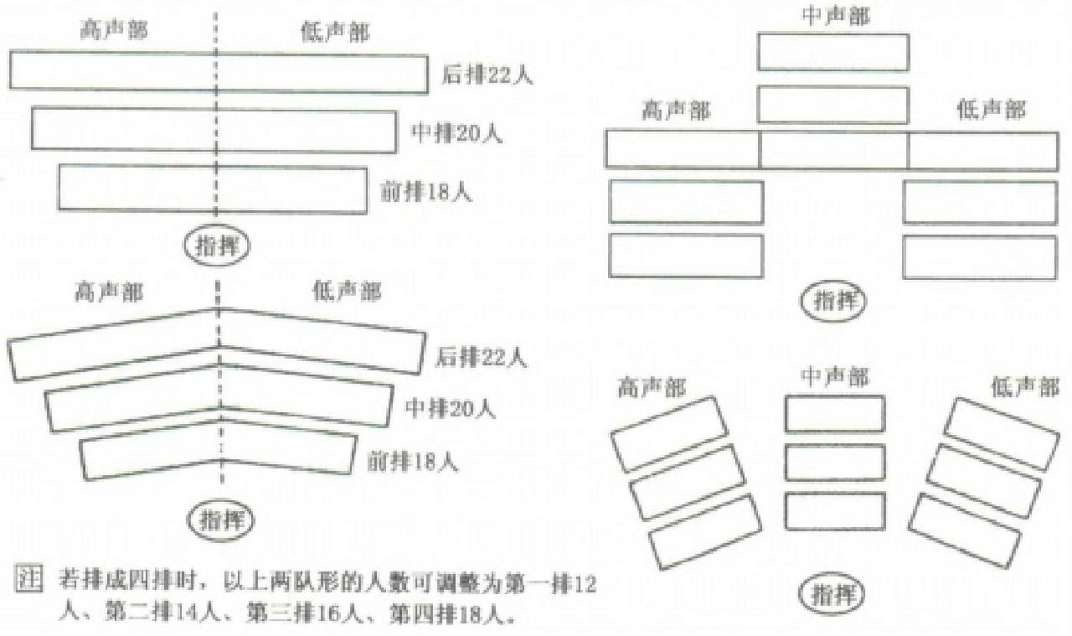 大合唱队形创意图20人图片