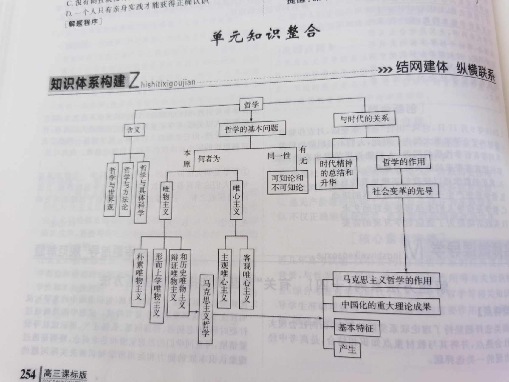 哲学第三课知识框架图图片