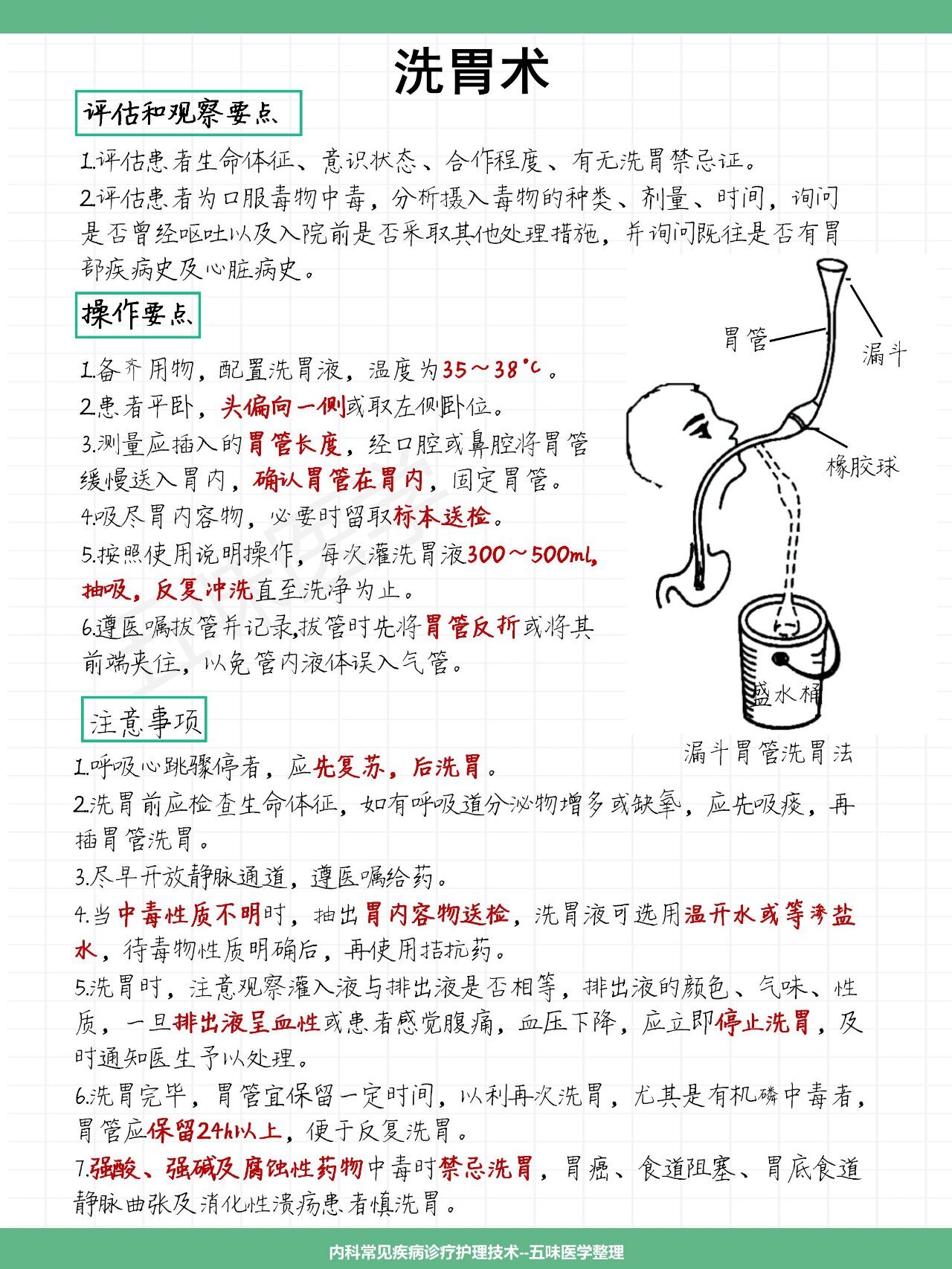 护理笔记
