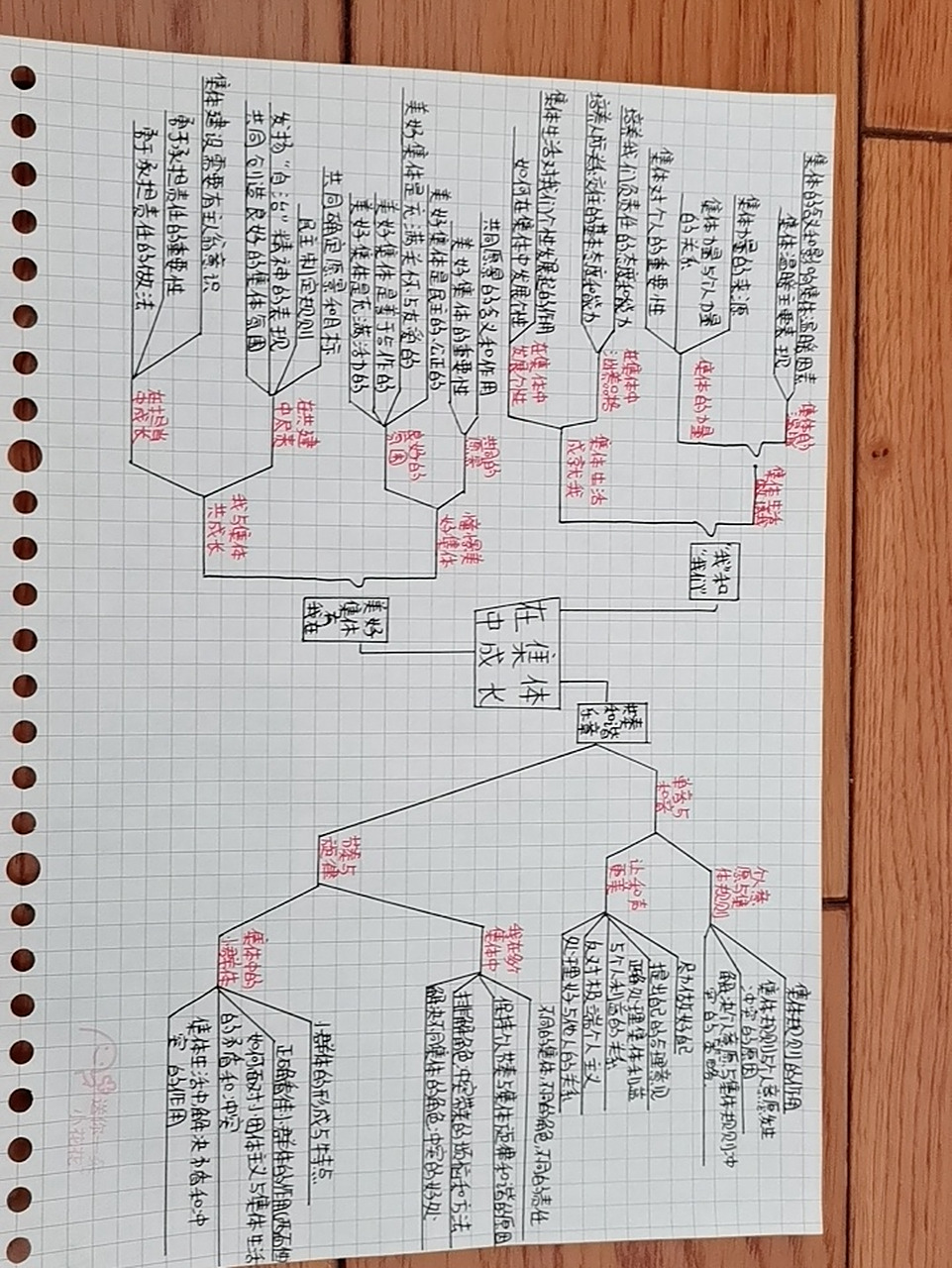 七下道德与法治第三单元思维导图
